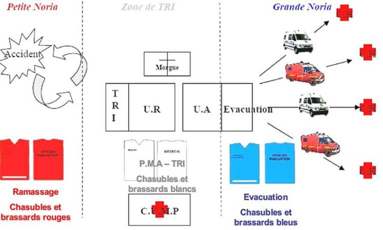 Le Dispositif Orsec Adrasec 08 Sécurité Civile